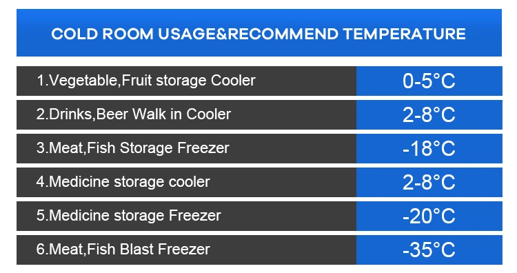 Walk in Cooler Refrigeration Cold Storage Freezer Chiller Cold Room